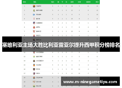 塞维利亚主场大胜比利亚雷亚尔提升西甲积分榜排名